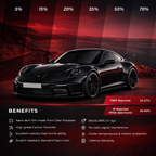 All Windows Pre-Cut Tint for Cars 2000–2026