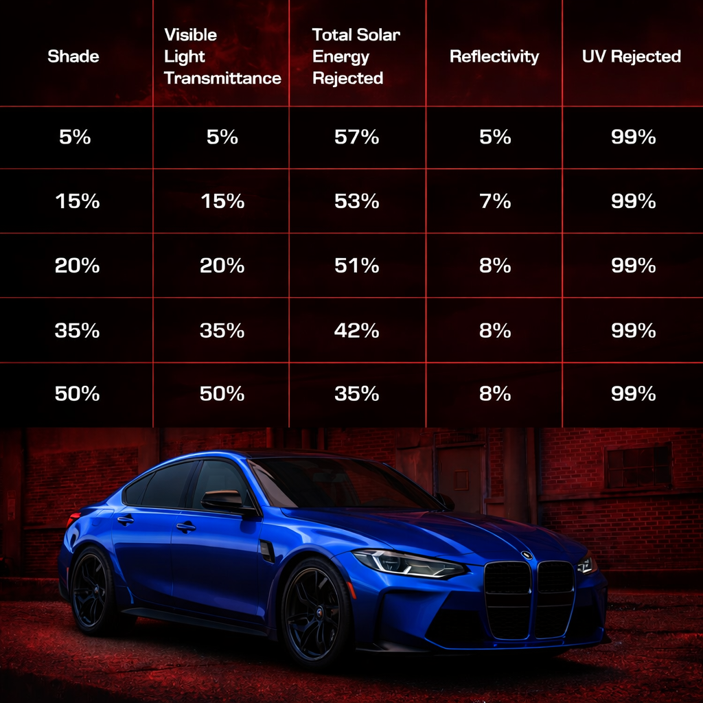 All Windows Pre-Cut Tint for SUVs Wagons and Minivans 2000–2026